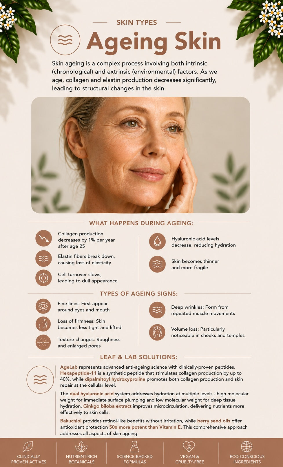 Ageing Skin