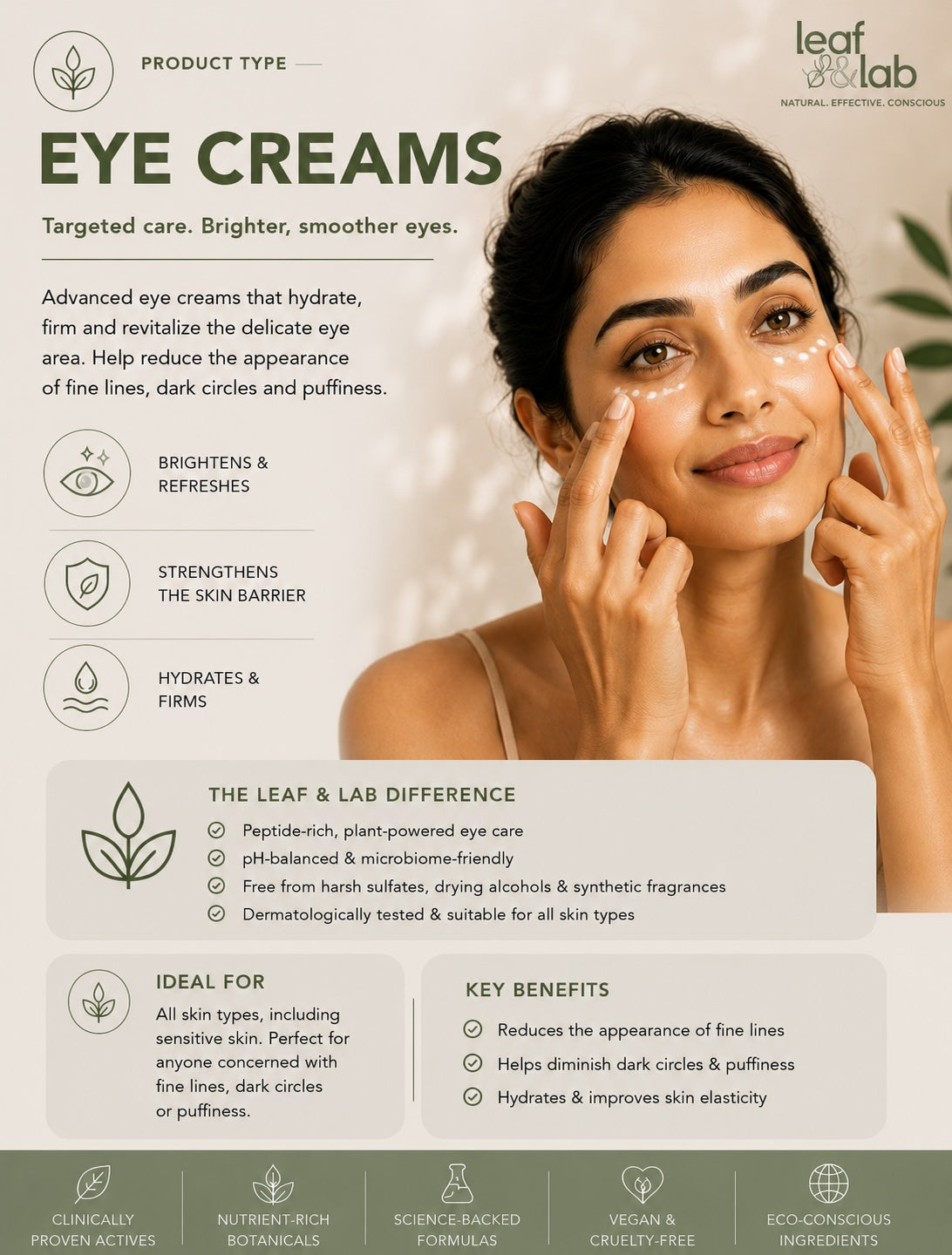 Eye Creams