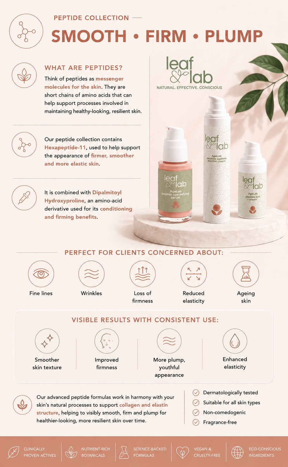 Peptide Collection