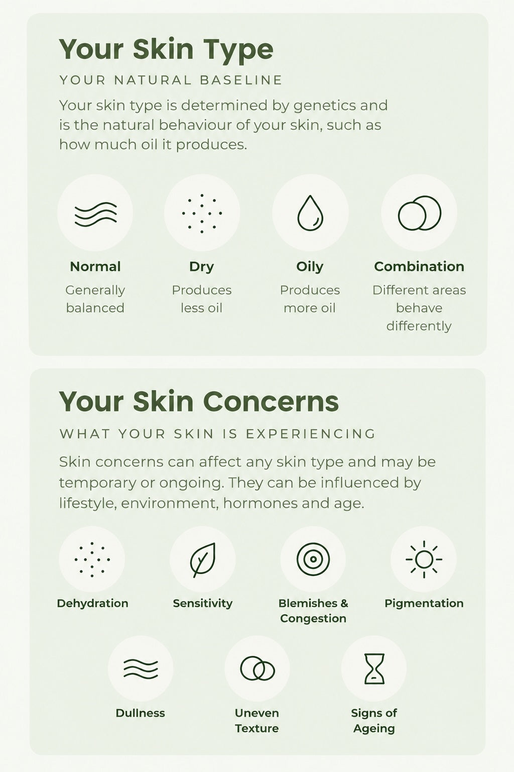 Leaf & Lab skin types and skin concerns guide