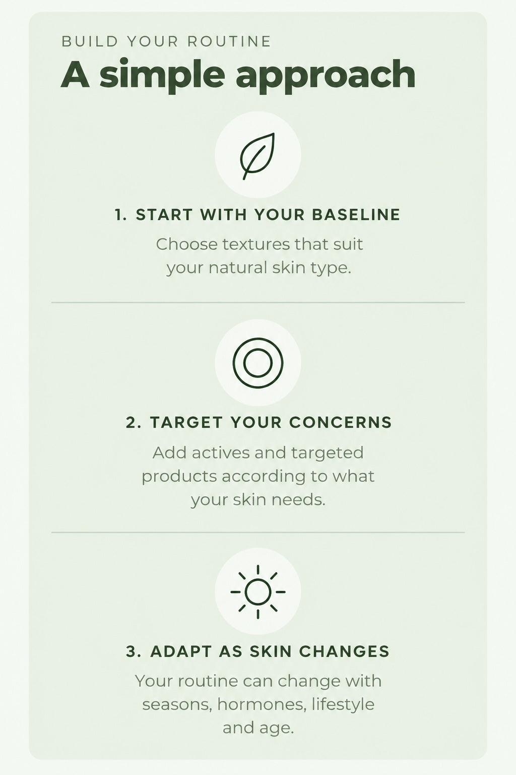 Leaf & Lab - build your skincare routine